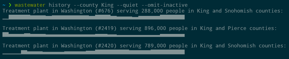 A screenshot of a terminal interface; a user has typed "wastewater history --county King --quiet --omit-inactive" and the program output a series of 3 small in-line graphs showing wastewater COVID levels over time.