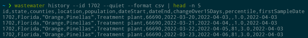 A screenshot of a terminal interface; a user has typed "wastewater history --id 1702 --quiet --format csv | head -n 5" and the program output 5 lines of data in CSV format.